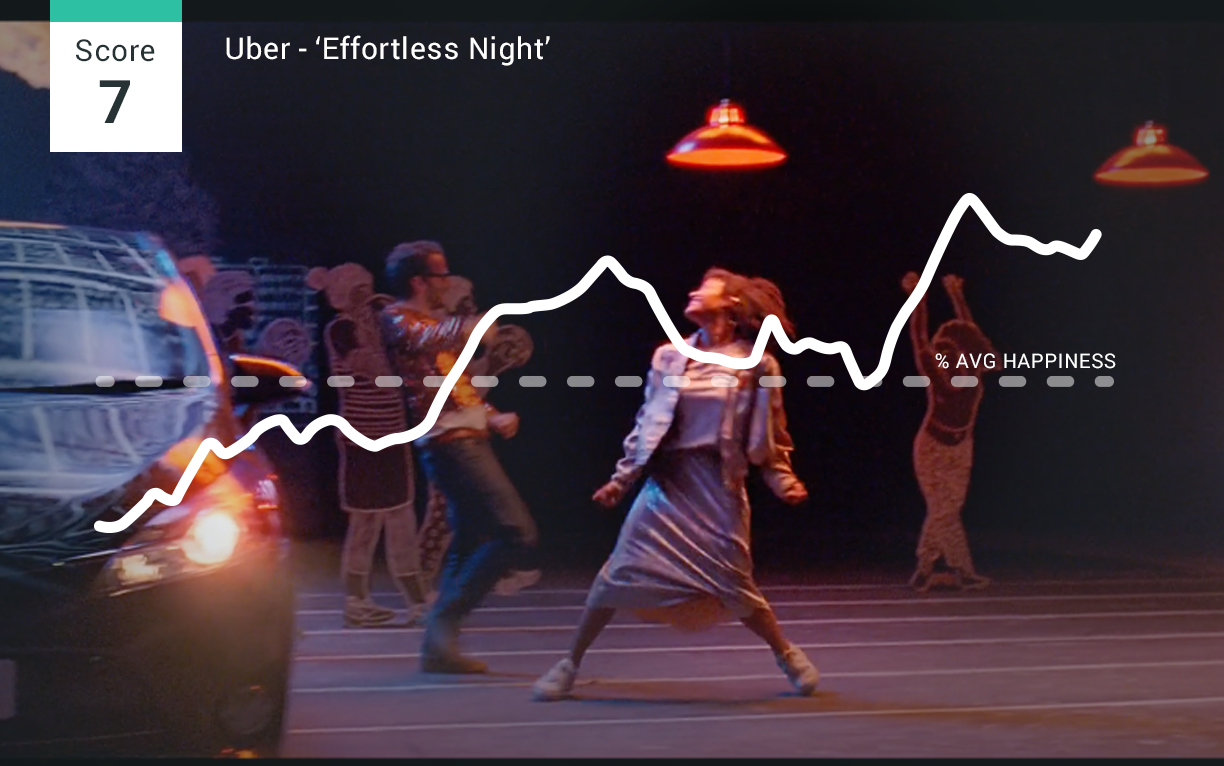 Uber’s ‘Effortless Night’ dances away with both sexes