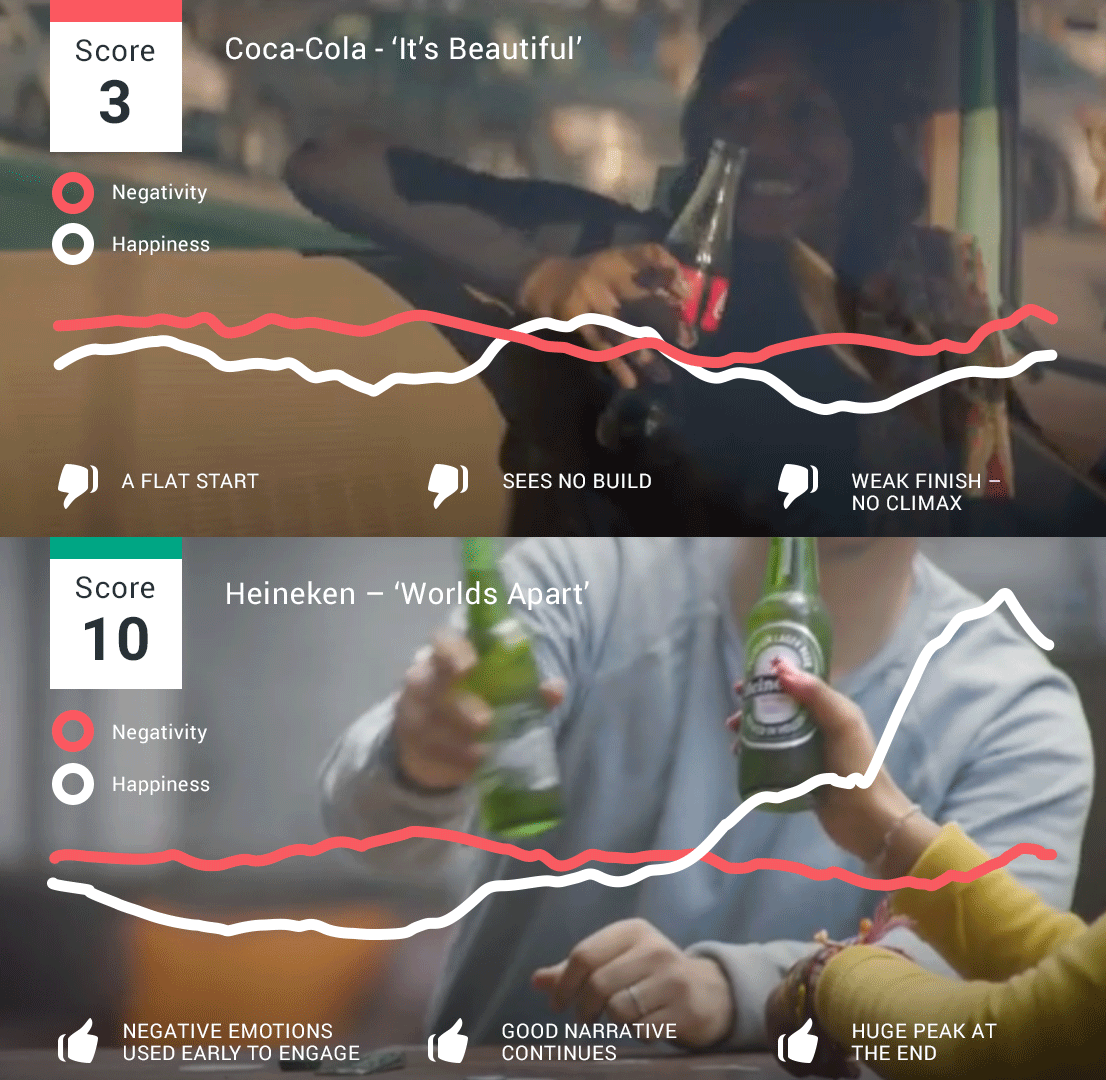 Beauty and the Best – How Heineken goes beyond face value to engage
