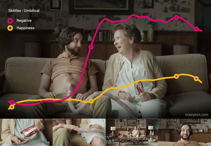 Skittles Mother’s Day Ad – What Went Wrong