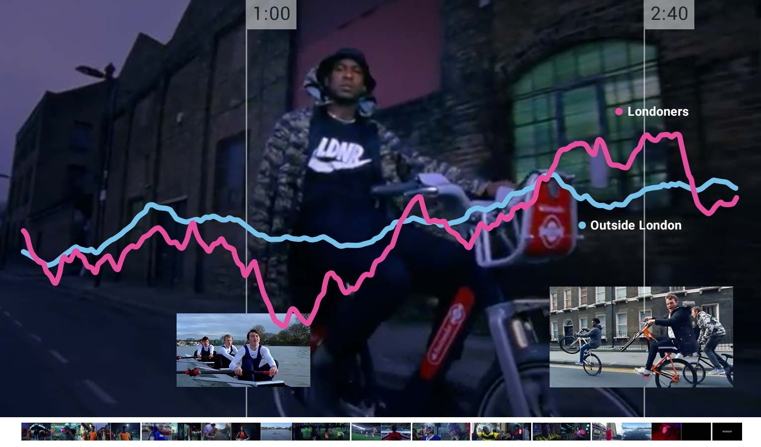 Emotional engagement: how Nike smashed it in London