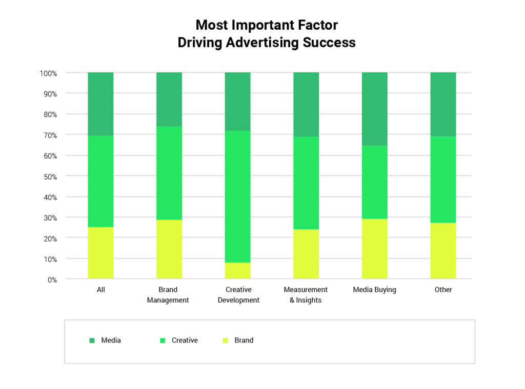 Bar Chart 01