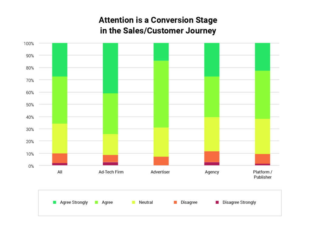 Bar Chart 07