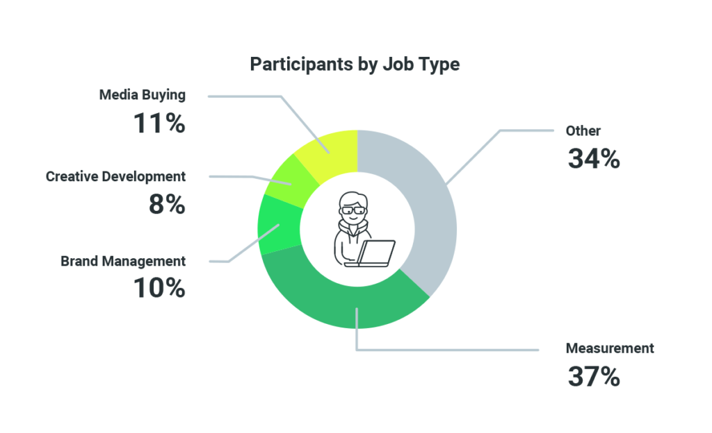 Pie Chart 2