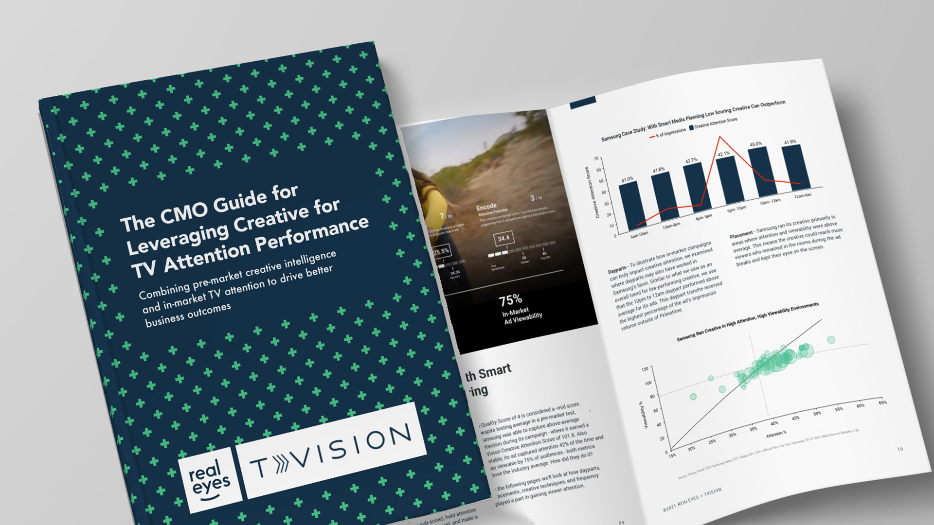 The CMO Guide: Improving Media Efficiency Through Creative Attention