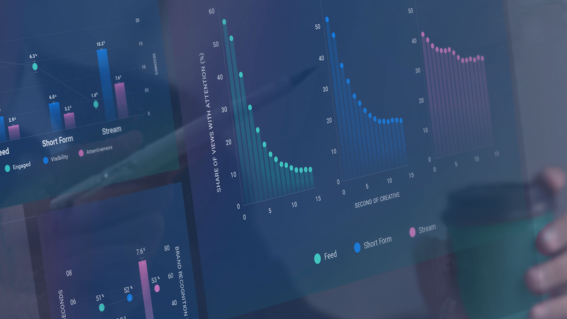 Meta Data Dashboard