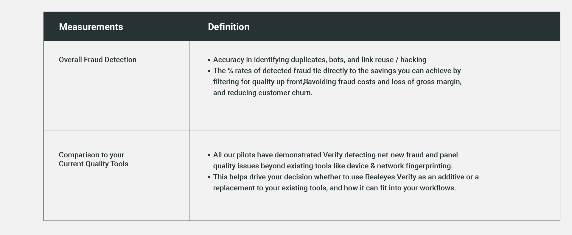 Verify Pilot Table1
