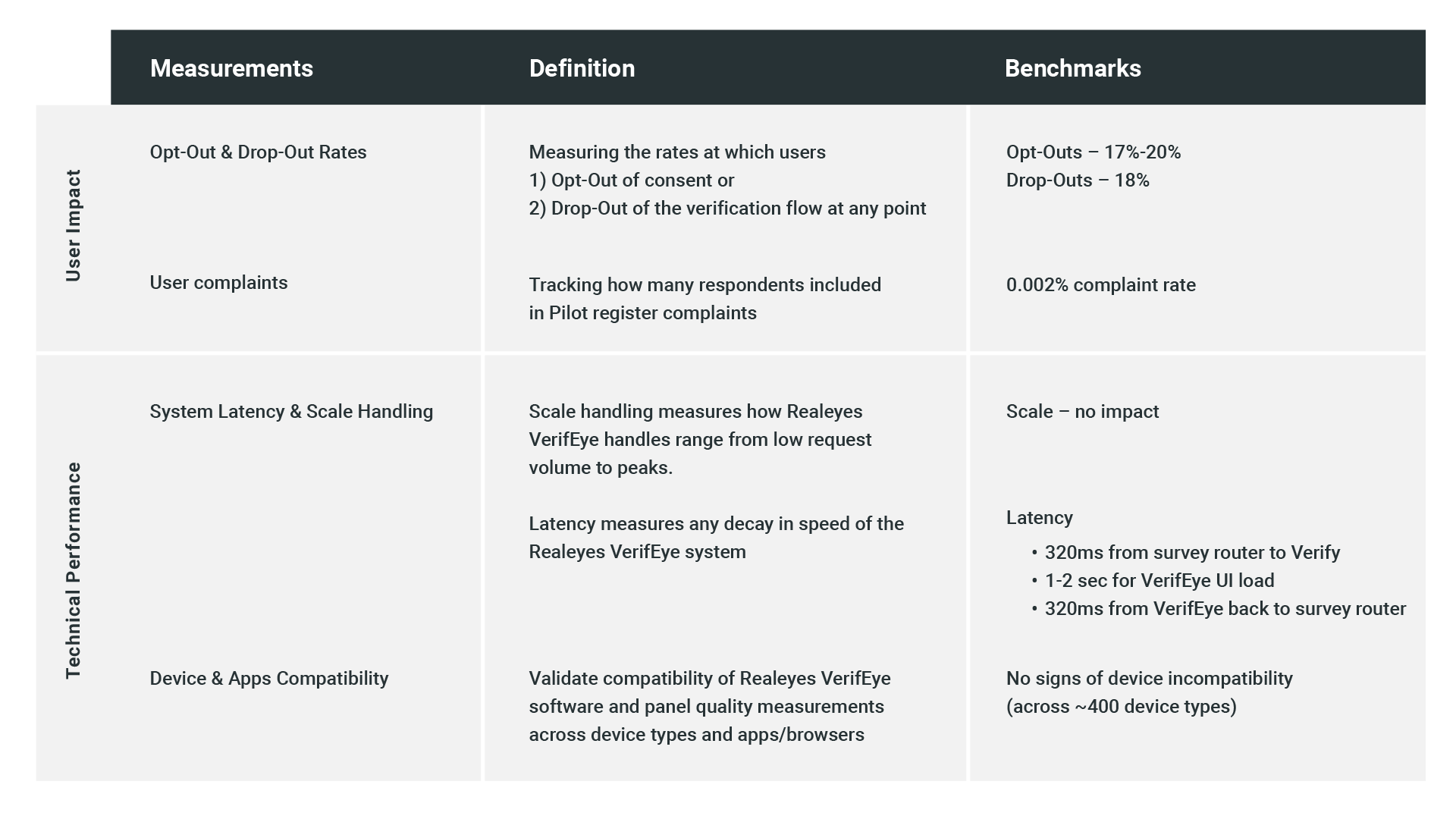 VerifEye Pilot Program