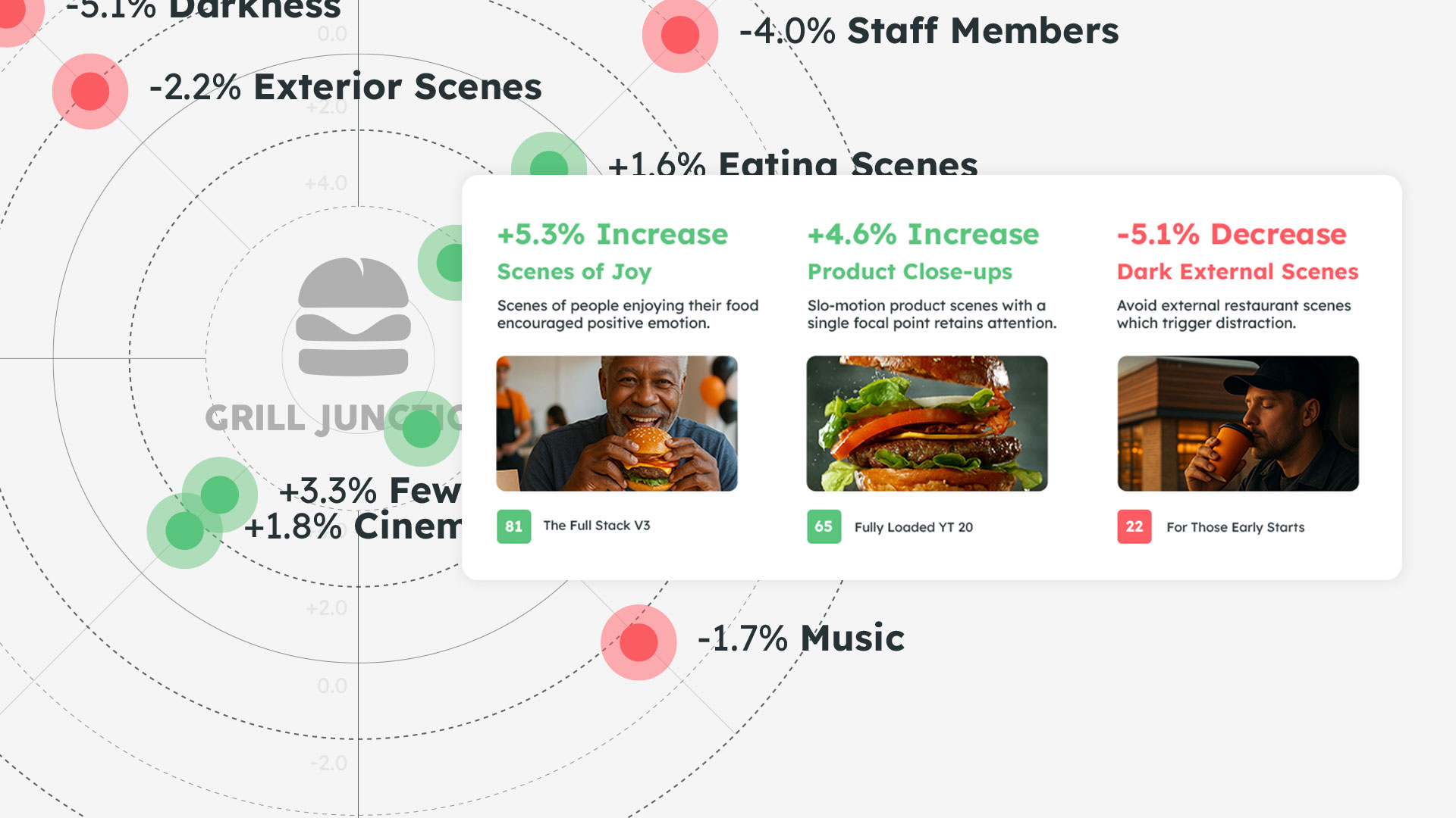Brand Playbooks: Make Every Ad Drive More Sales